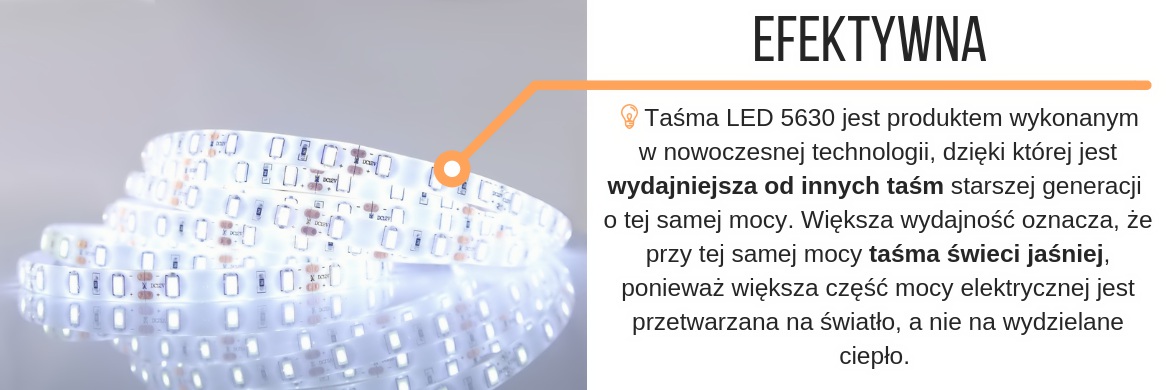 Taśma LED 5630 jest produktem wykonanym  w nowoczesnej technologii, dzięki której jest wydajniejsza od innych taśm o tej samej mocy. Większa wydajność oznacz, że przy tej samej mocy taśma świeci jaśniej, ponieważ większa część mocy elektrycznej jest przetwarzana na światło, a nie na wydzielane ciepło. 